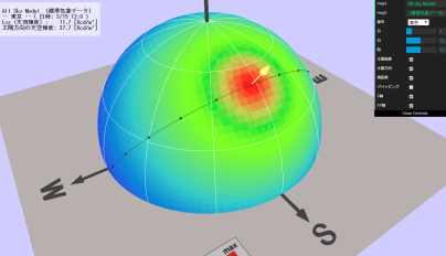 3D Sky luminance distribution